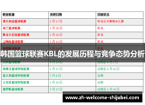 韩国篮球联赛KBL的发展历程与竞争态势分析