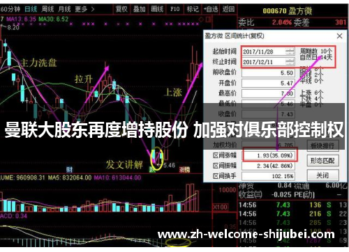 曼联大股东再度增持股份 加强对俱乐部控制权 曼联大股东再度增持股份 加强对俱乐部控制权